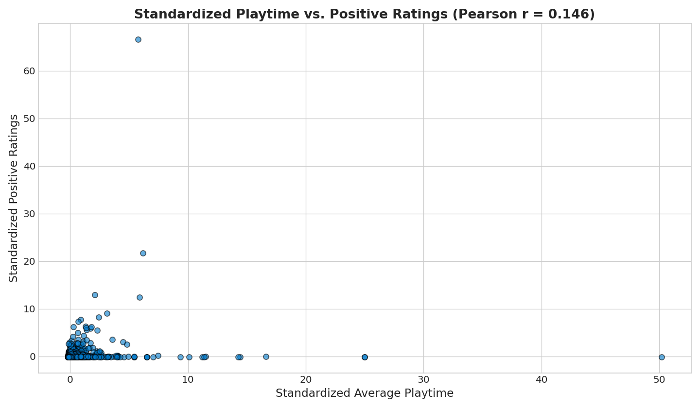 CoDA output: Steam scatter plot