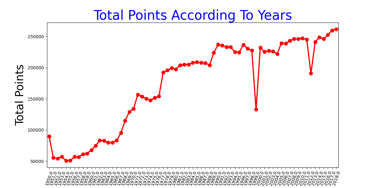 Ground truth: NBA line chart