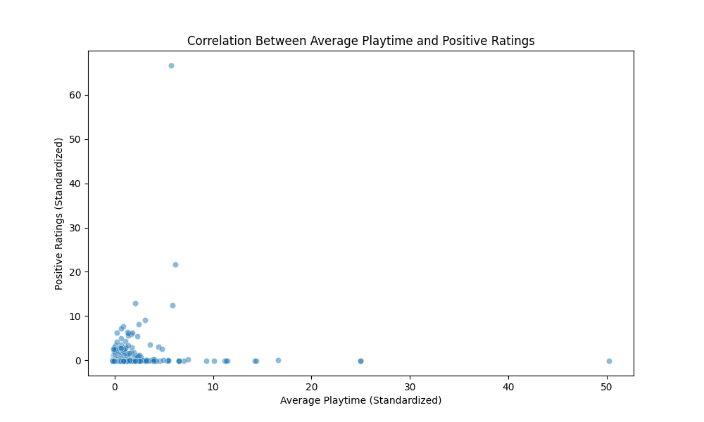 Ground truth: Steam scatter plot